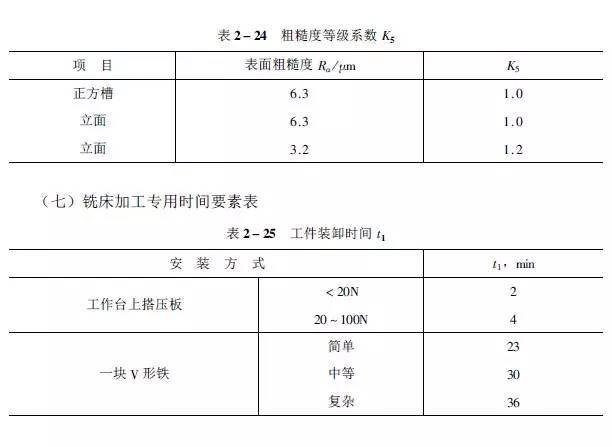 1工时≠1小时!工时原来是这样计算的,别被忽悠了!的图18